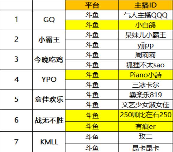 pubgpgi赛事,pubg全球总决赛2018pgi