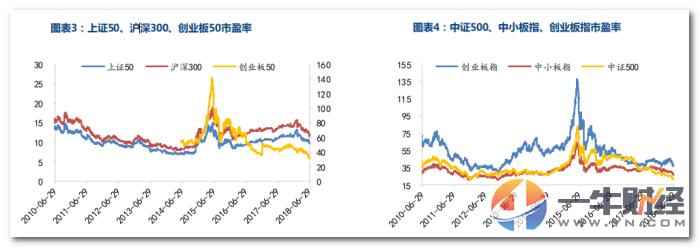 a股不除息股市会涨吗,a股破净股比例走势