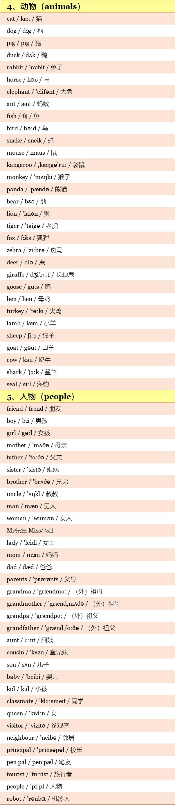 沪教版小学英语1-6单词附音标,小学英语单词分类大全视频讲解