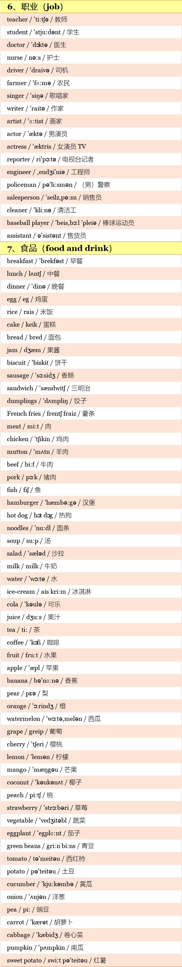 沪教版小学英语1-6单词附音标,小学英语单词分类大全视频讲解