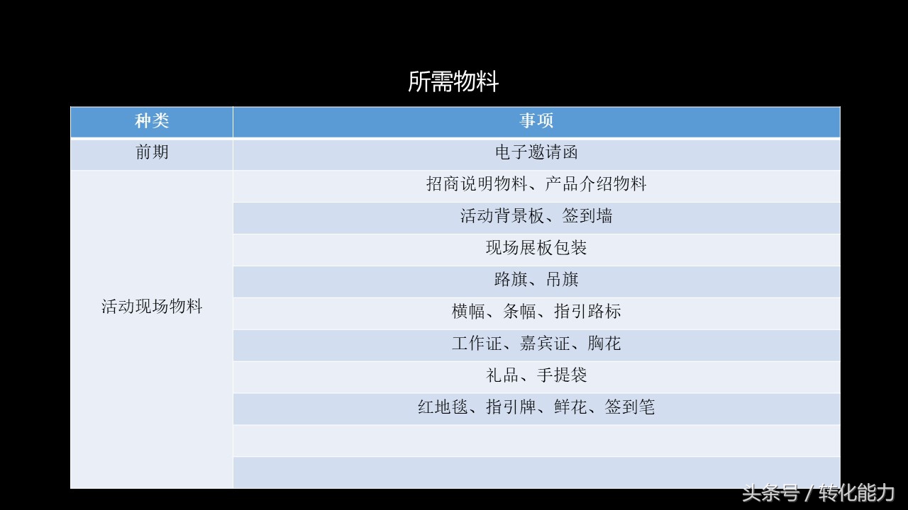 招商会活动方案ppt,招商会流程策划方案