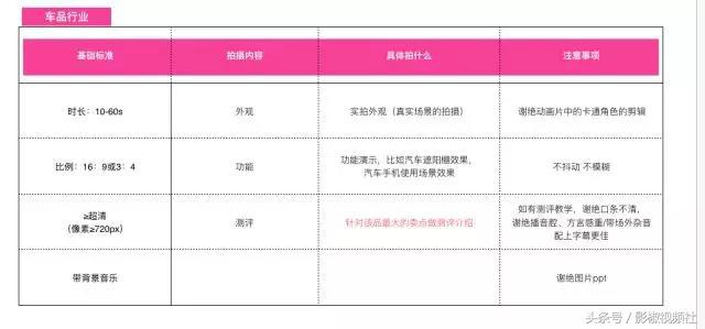 短视频手淘,搜索短视频带货的入口