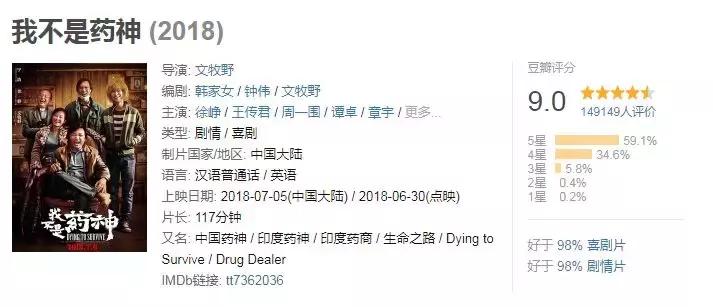 从《我不是药神》看海外代购药品的法律风险