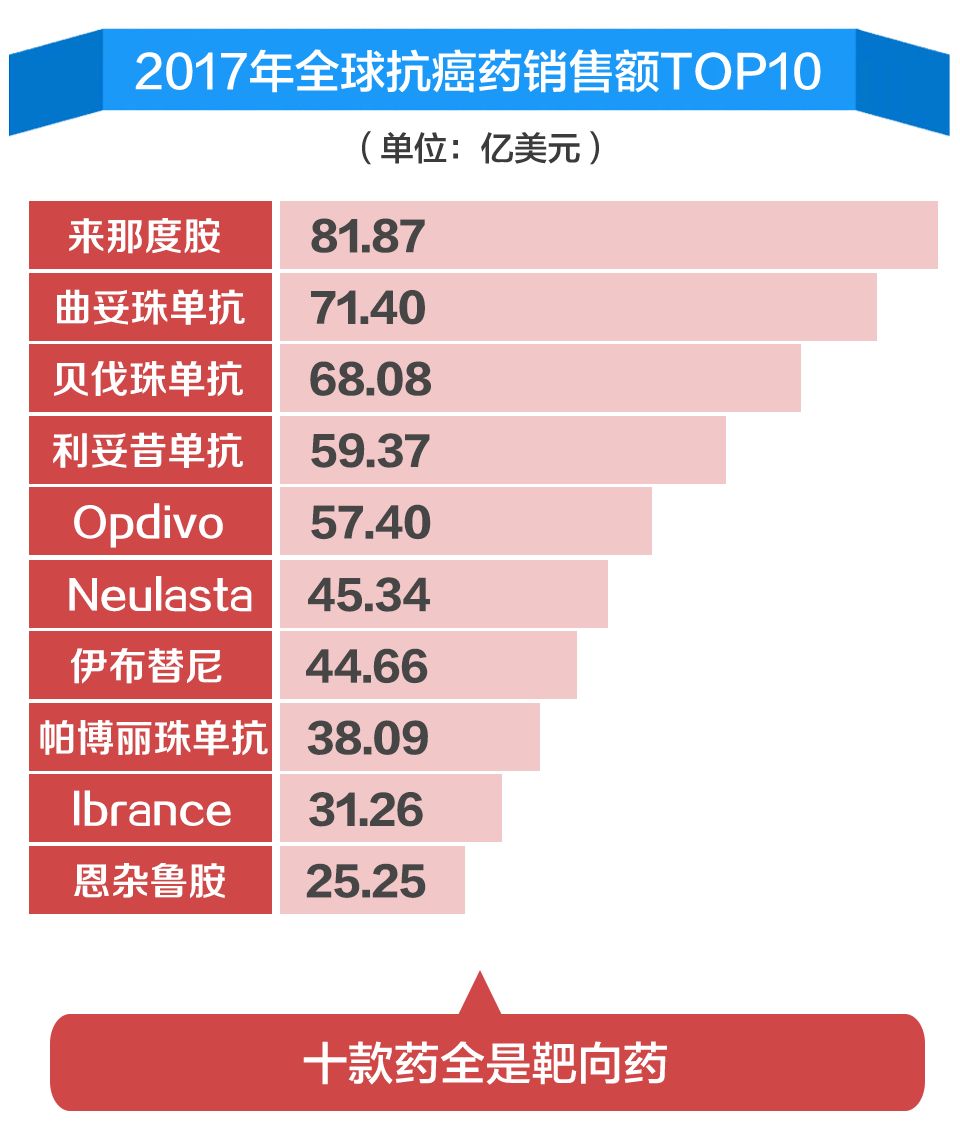 抗癌药价格那么高现在怎么办,120万抗癌药为什么那么贵