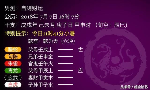 六爻测信息虚实,六爻测天机命局