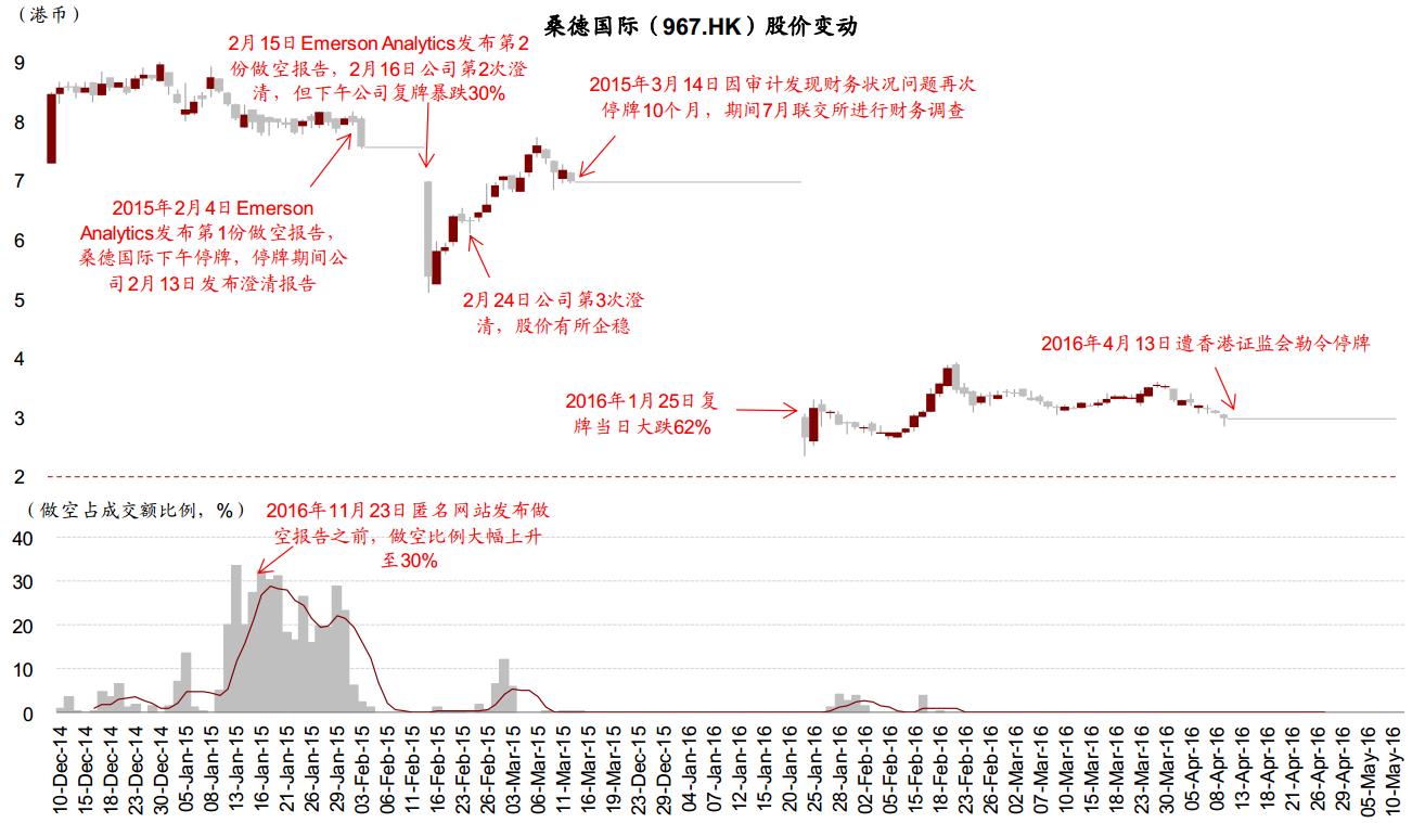 港股卖空平仓说明,中金公司港股卖空机制