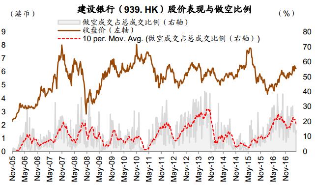 港股卖空平仓说明,中金公司港股卖空机制