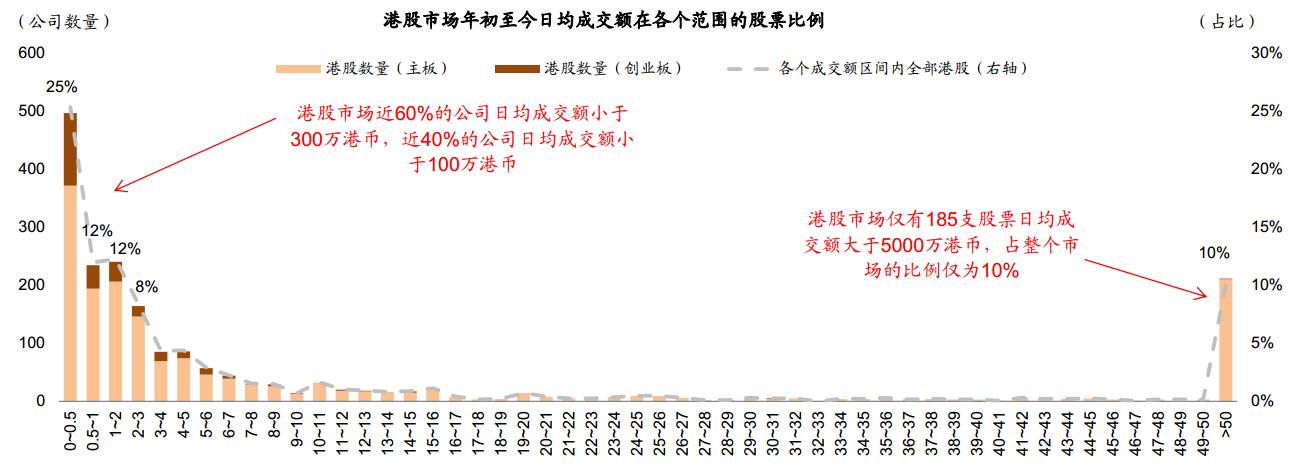 港股卖空平仓说明,中金公司港股卖空机制