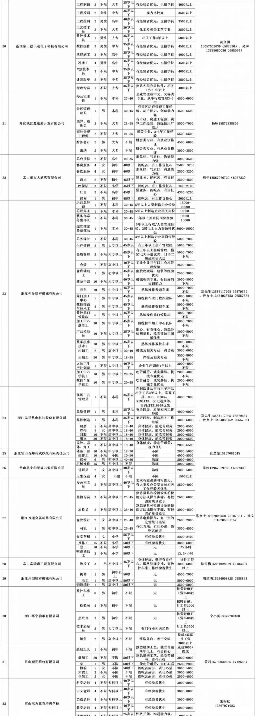 常山2020年招聘信息,常山信息港最新招聘