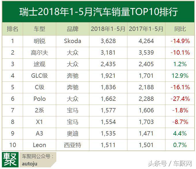 瑞典和瑞士人民爱开什么车？同一瑞字竟有不同偏好