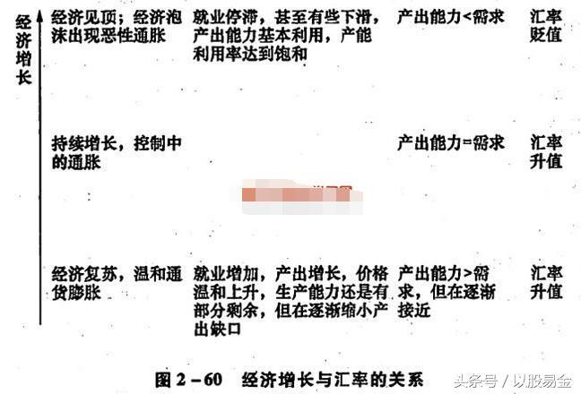 外汇分析及交易计划,外汇分析基本图表讲解