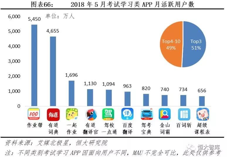 中国互联网内容产业报告：内容付费崛起，优质内容为王