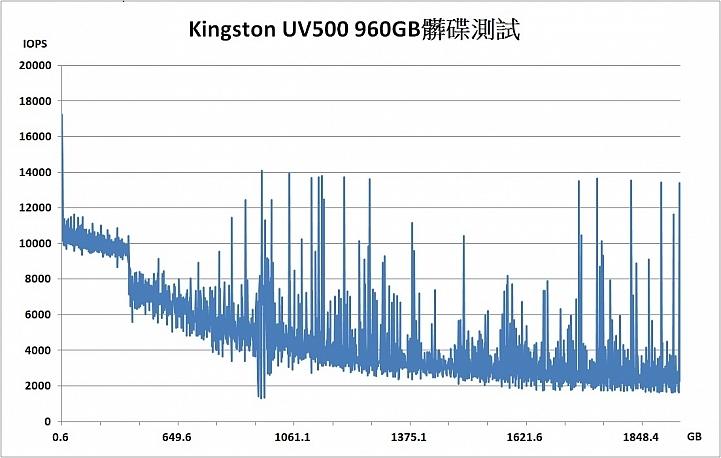 tlc颗粒固态硬盘排行,固态硬盘tlc颗粒优缺点