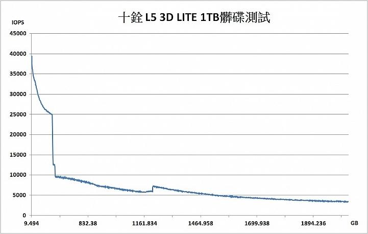 tlc颗粒固态硬盘排行,固态硬盘tlc颗粒优缺点
