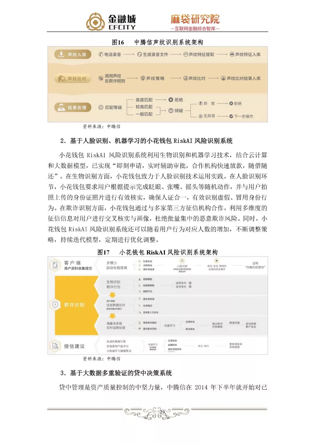 消费金融风控白皮书：揭秘工行、京东金融、蚂蚁金服、新网银行是如何做风控的