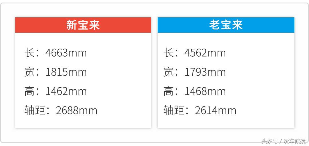 同价位宝来与朗逸哪个好,同价位朗逸和宝来怎么选