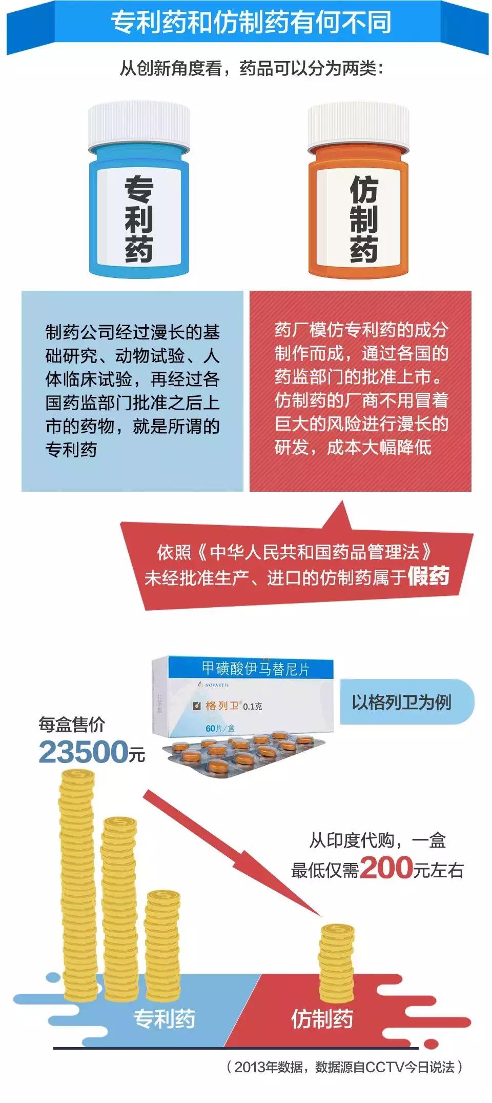 我不是药神细思极恐真相,我不是药神刷屏背后的三点