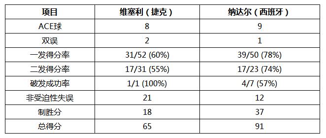 温网纳达尔战胜弗里茨,温网半决赛纳达尔对德约科维奇