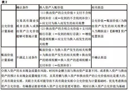 中级经济师备考倒计时82天,中级经济师备考倒计时85天