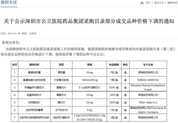 深圳药价多少钱,深圳降价的25种药