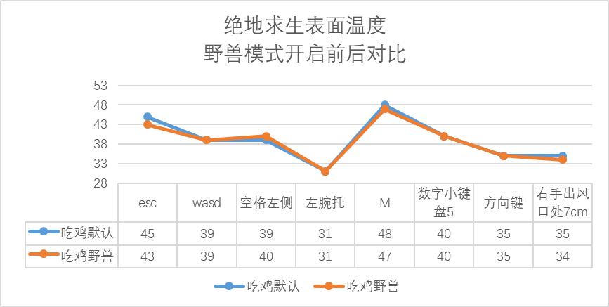 拯救者y7000p大型吃鸡游戏,联想拯救者y7000哪一款性价比最高