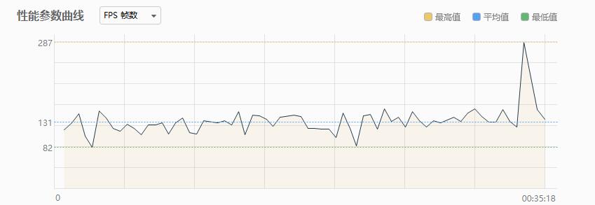 拯救者y7000p大型吃鸡游戏,联想拯救者y7000哪一款性价比最高