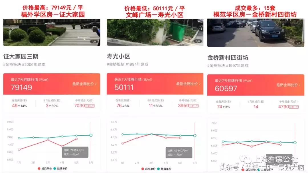 板块讲解,板块详情教程