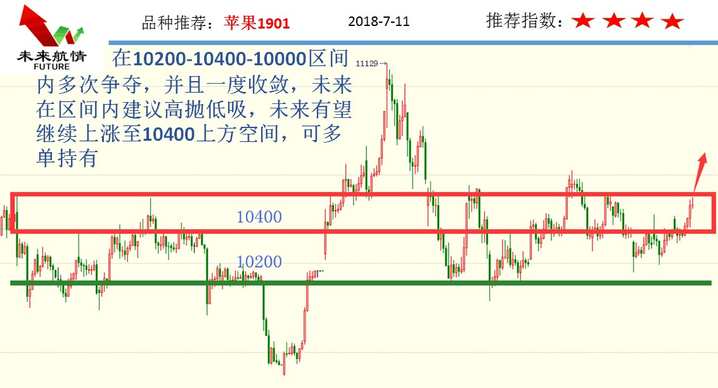 化工下周操作策略,化工放量反弹视频