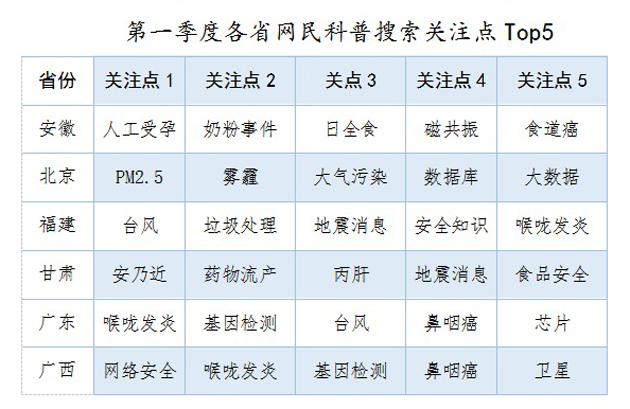 你喜欢在网上搜的，脱不了这个圈！这份报告映着你明亮的小心思！
