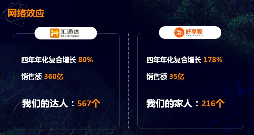 销售额超5亿环比涨幅超400%,销售额4亿净利润400万