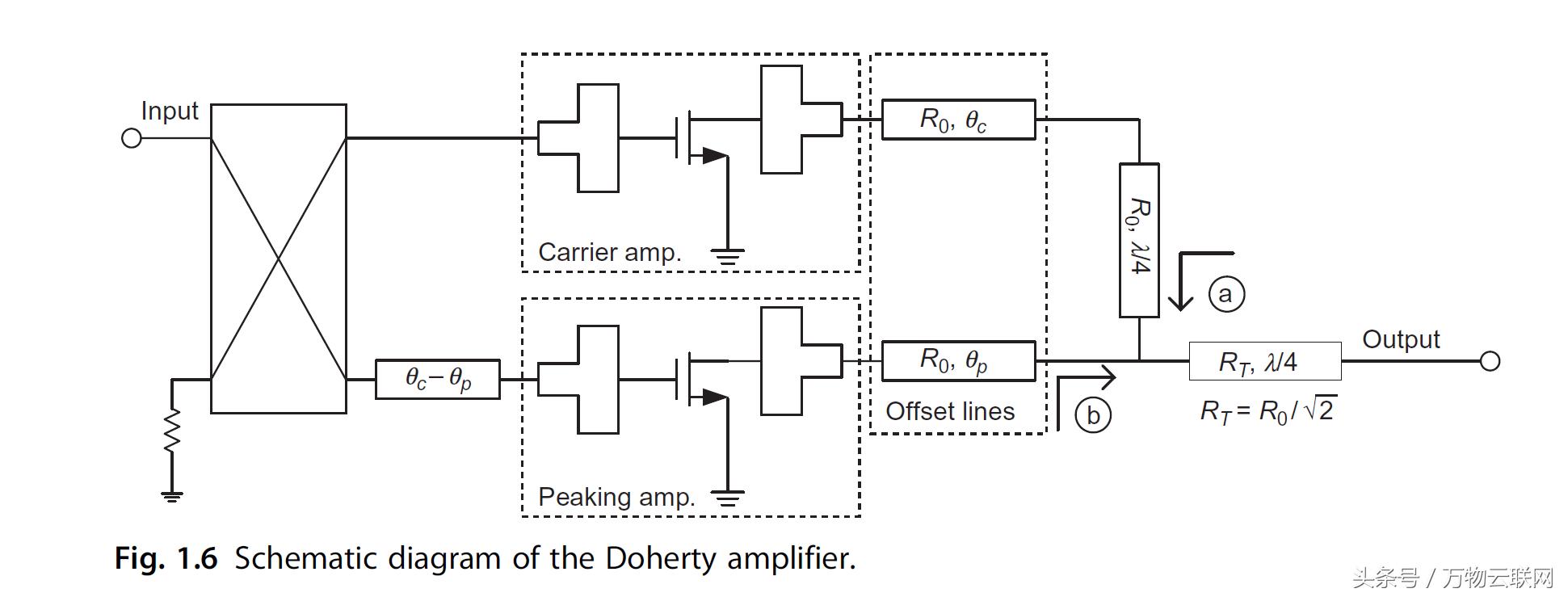 射频电路基础要学什么,射频放大器基础知识