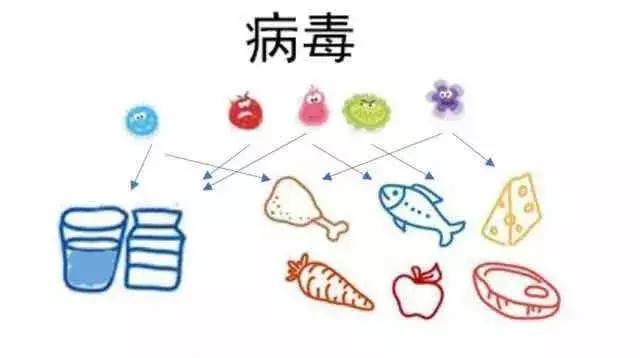 手足口病跟妈妈分离,手足口和疱疹性咽峡炎怎么区别