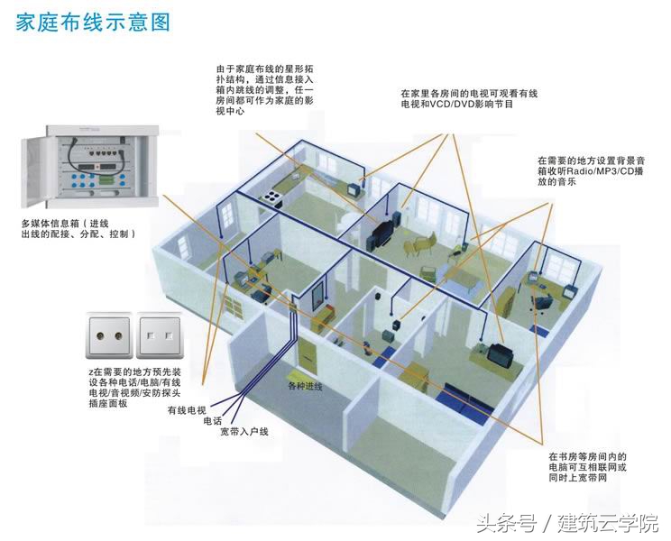 家装网络施工布线图解,布线施工中的注意事项