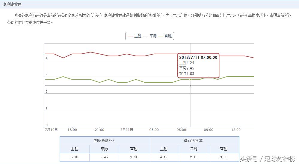 世界杯推荐｜英格兰VS克罗地亚最新盘口分析，技术对比数据