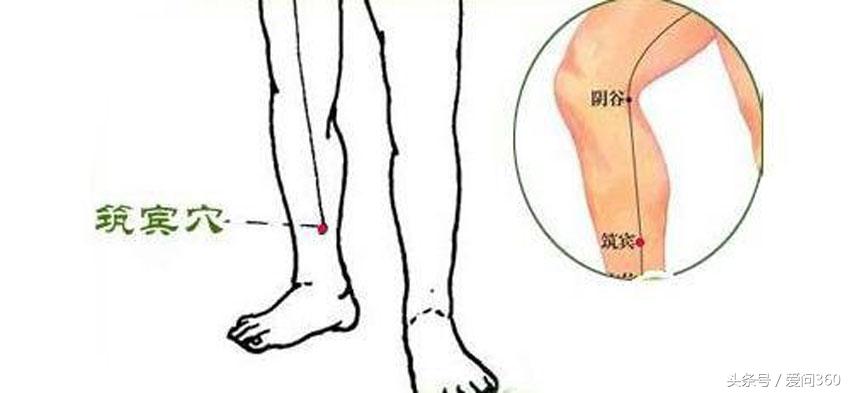 增强记忆力艾灸哪个穴位真人图,老年人记忆力下降按哪个穴位最好