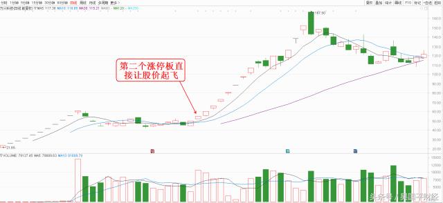 游资为何喜欢打最高板,游资是怎么捕捉涨停板的
