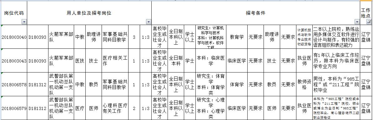 全军招考文职人员濮阳,盘锦消防队文职招聘