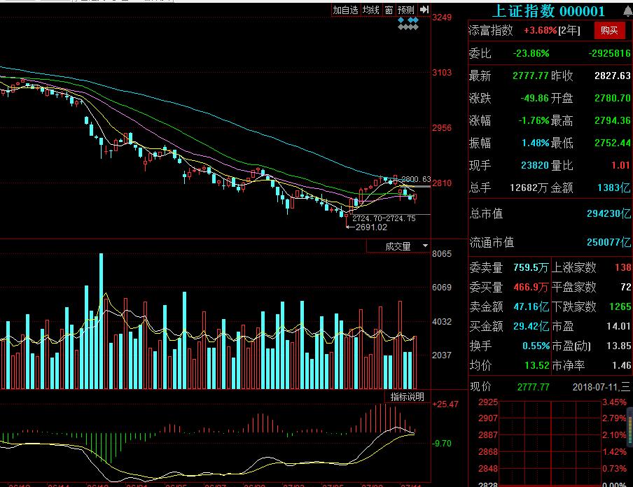 每日复盘最新趋势,学习上每日复盘要做些什么