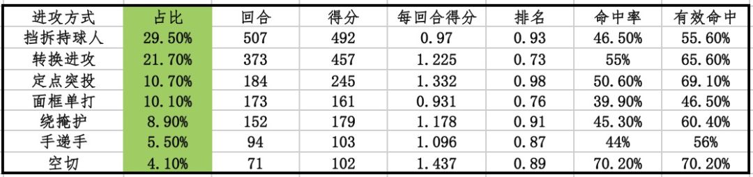 跨时代巨星斯蒂芬库里,斯蒂芬库里登场介绍