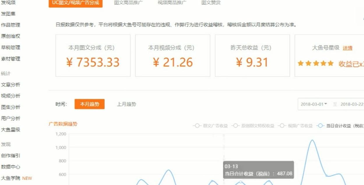 创业课堂揭秘在家该怎么赚钱,新手小白如何创业赚钱呢