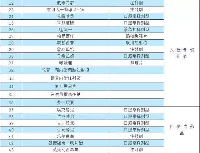 为什么特药不纳入医保,特殊药品目录