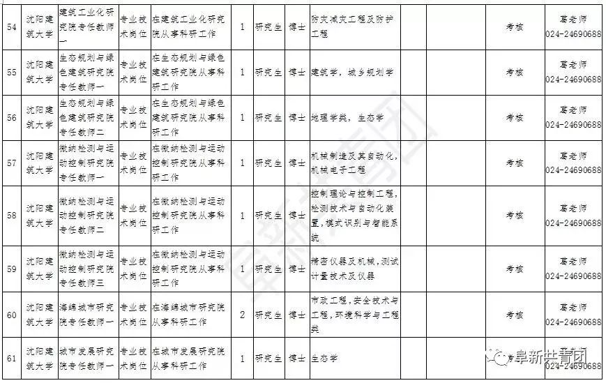 辽宁机关事业单位招录,辽宁事业单位2024岗位