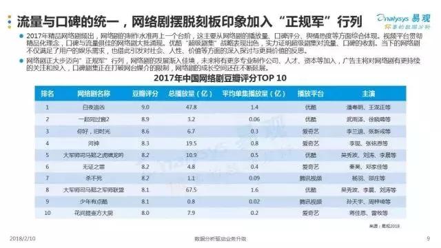 最新网剧探案,网剧推荐2022热播的探案剧