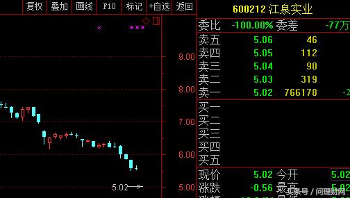 过去五年重组失败的股票,重组失败的股票跌多少