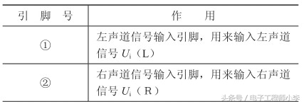 互补式otl功率放大电路原理,otl功率放大器的制作与调试报告