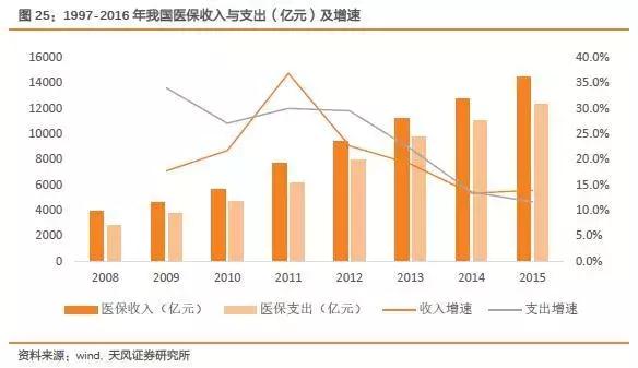 我不是药神格列卫现在多少钱,我不是药神赚了多少亿
