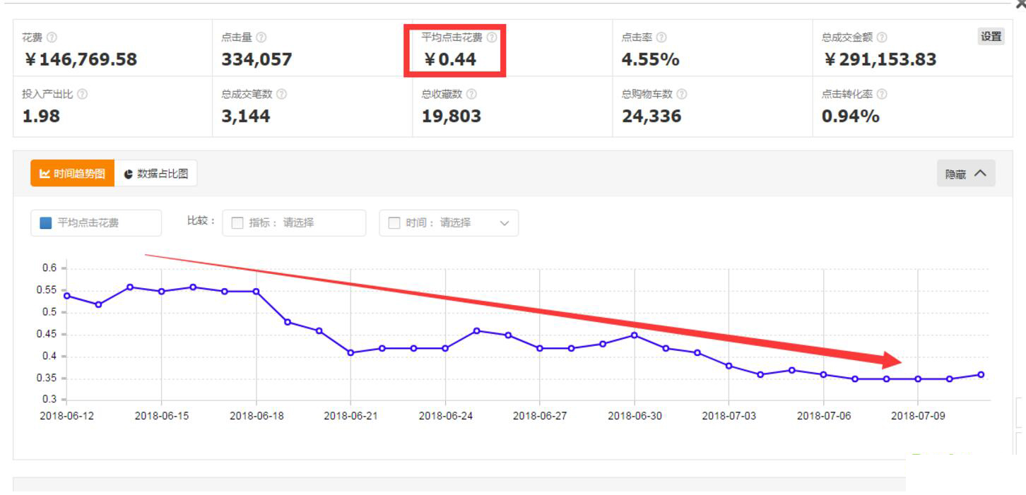 淘宝怎么引爆手淘首页,天猫手淘首页怎么用