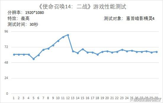 惠普暗影精灵4用的什么显卡,144hz显示器gsync