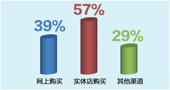 儿童家具陷阱大揭秘,购买儿童家具的误区