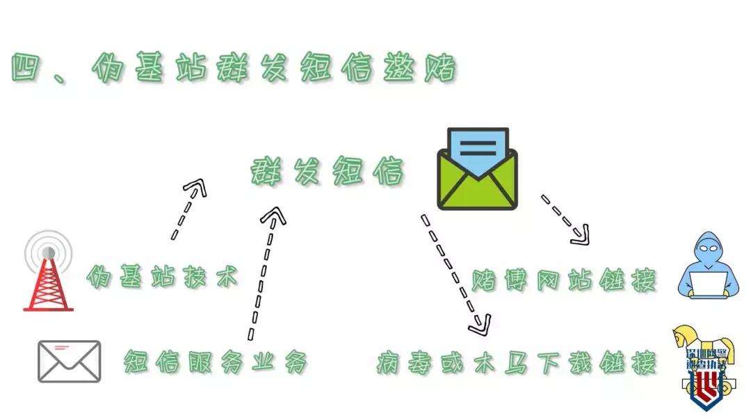 一个视频让你看懂世界杯网络*球赌**的黑色产业链内幕